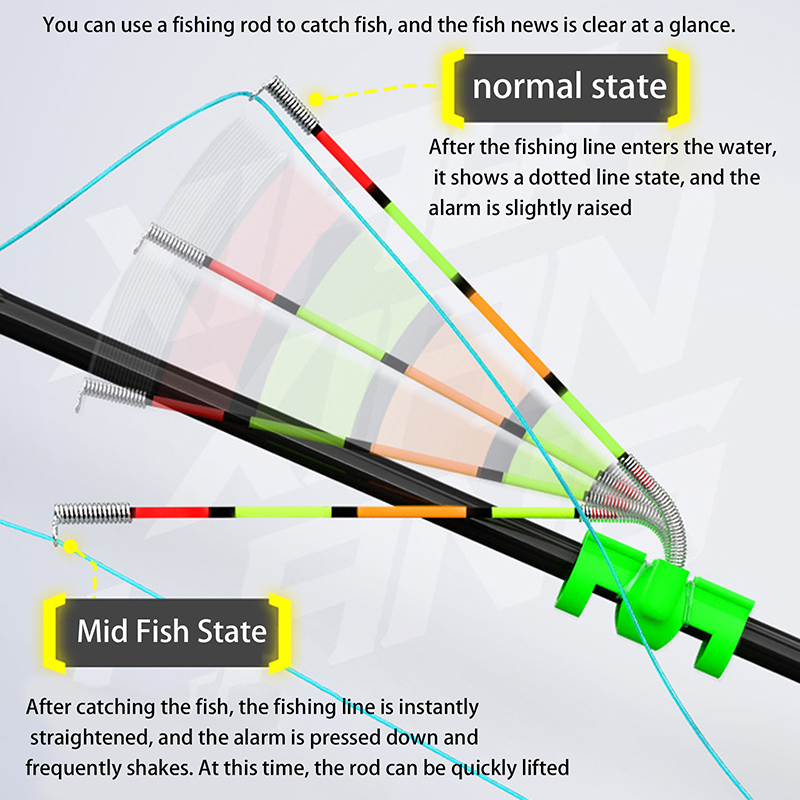 Fishing Lure Making Kit - Alat Pancing Malam Hari, Tongkat Pancing